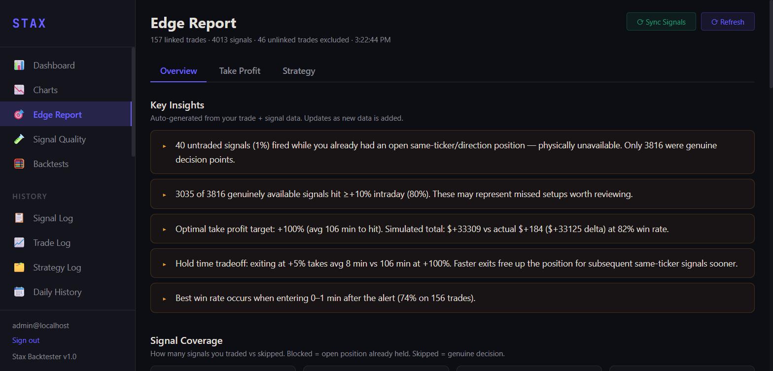 Edge report view